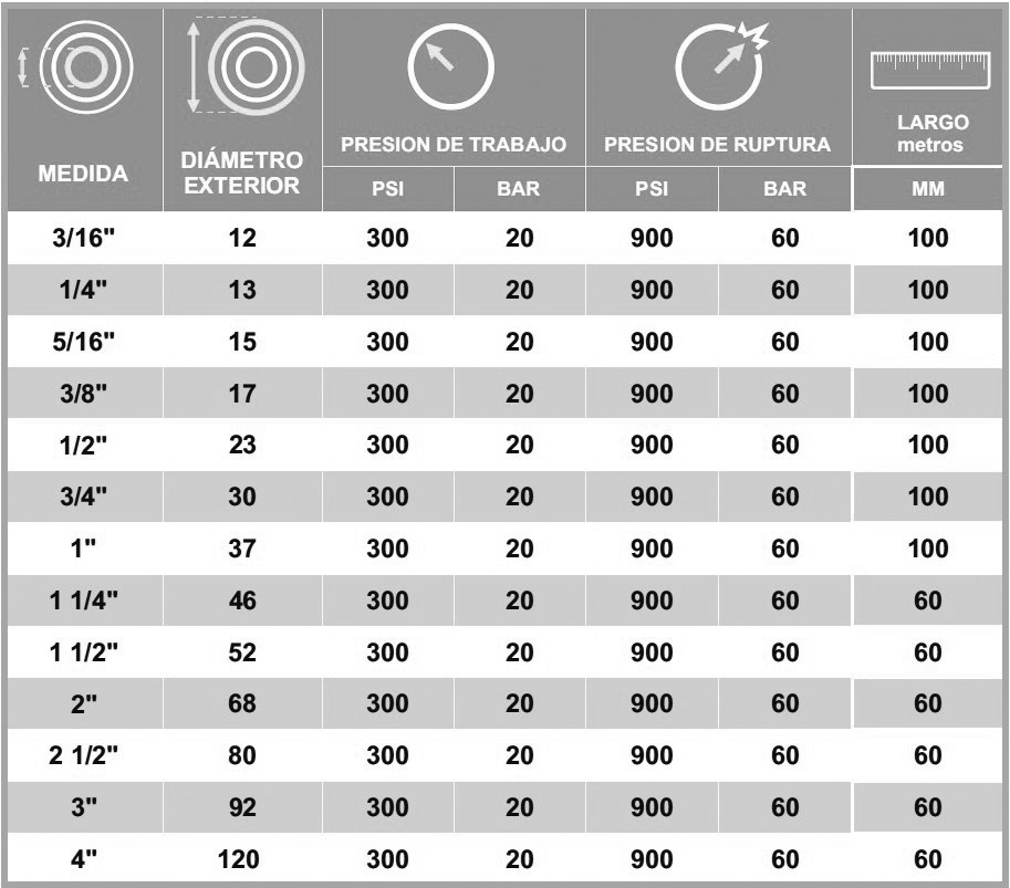 MANGUERA DE JEBE Y LONA / AIRE Y AGUA 300 PSI