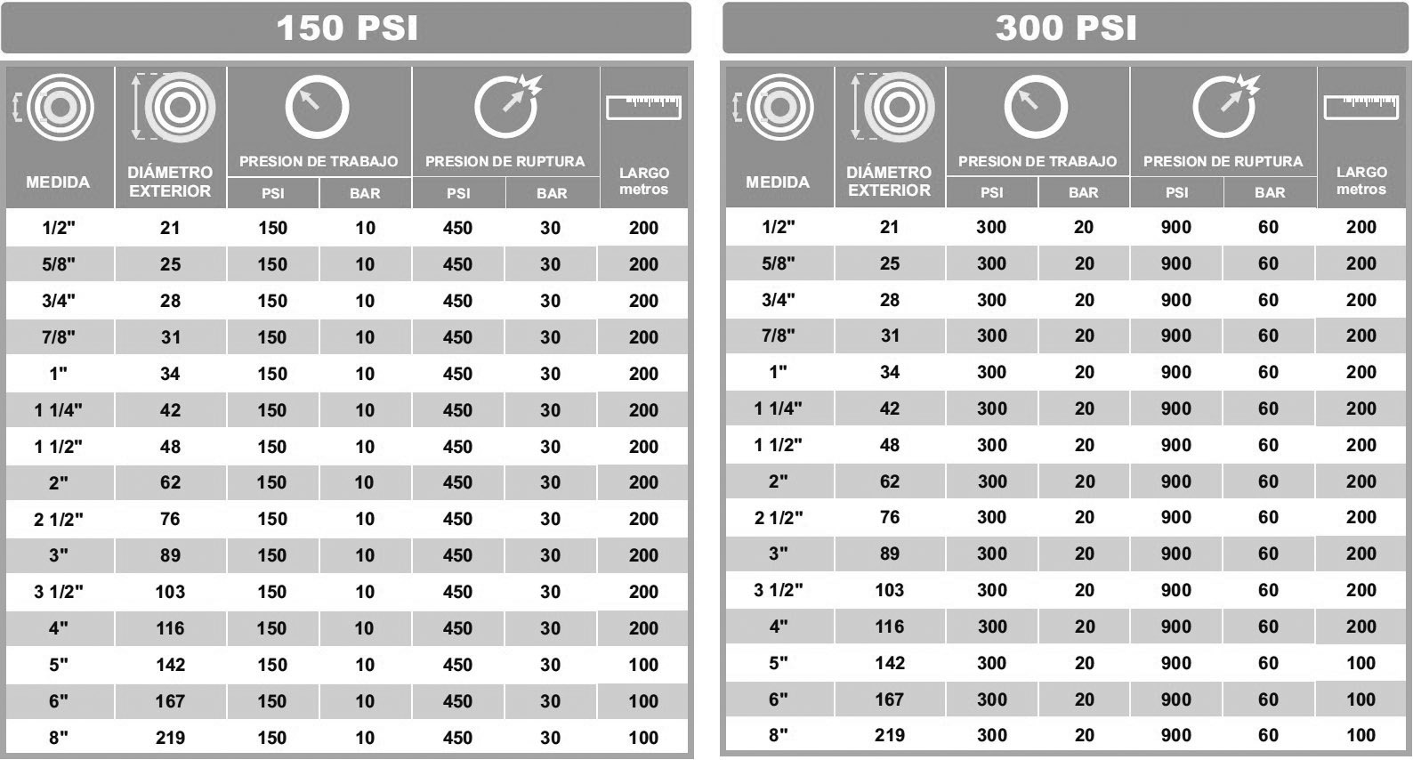 MANGUERA SUCCION Y DESCARGA DE PETROLEO
