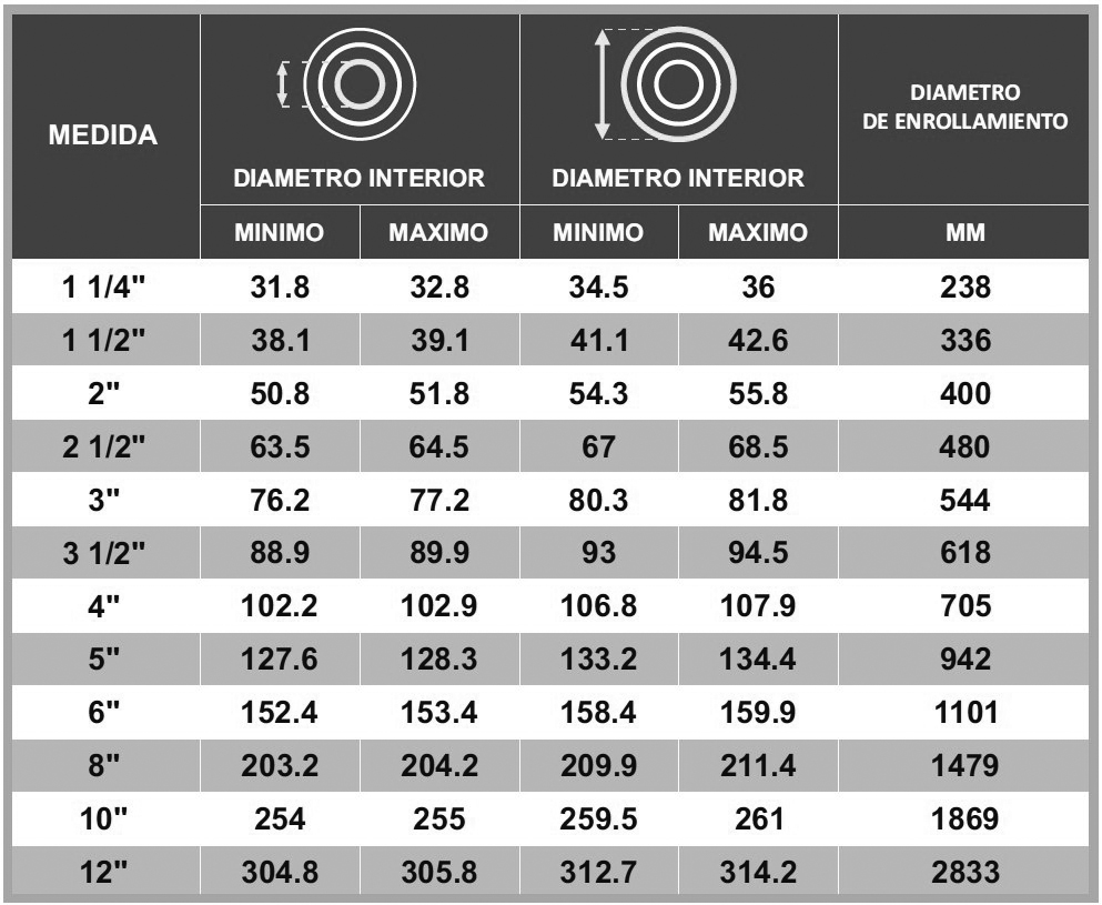 TUBERIA FLEXIBLE ENGARGOLADA EN ACERO GALVANIZADO