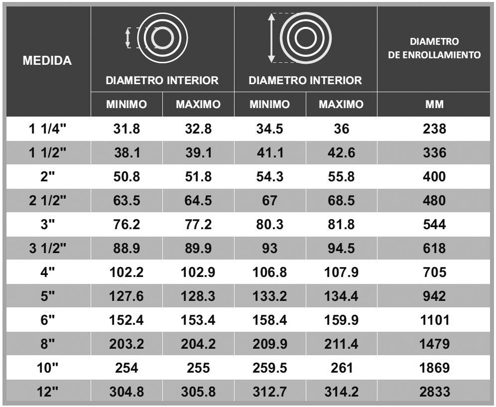 TUBERIA FLEXIBLE ENGARGOLADA EN ACERO INOXIDABLE 316