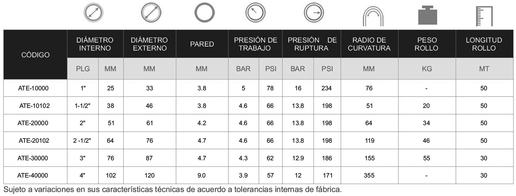 CLEAR NON TOXIC PVC HOSE, mangueras pvc