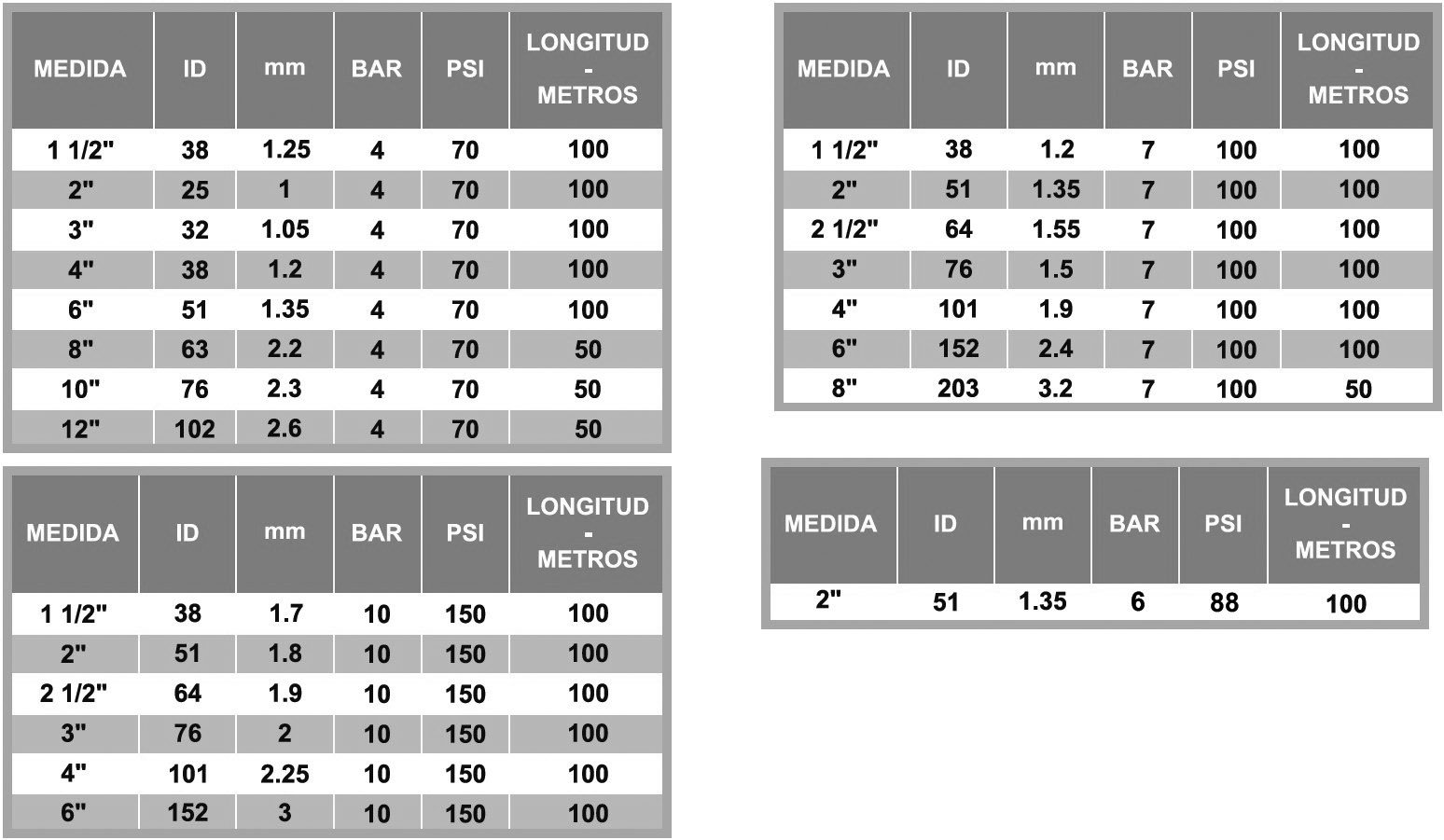 MANGUERA DE PVC DESCARGA PLANA, mangueras pvc