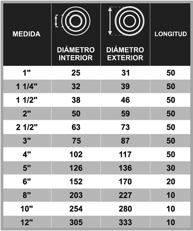 MANGUERA PVC SUCCION PESADA, mangueras pvc